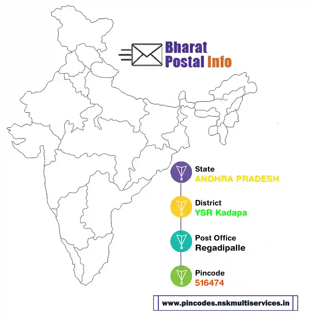 andhra pradesh-ysr kadapa-regadipalle-516474